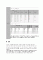 [A+보장, 44page] 만성신부전 케이스 Chronic Kidney Disease 간호과정 case study 간호진단8개 감염위험성, 안위손상, 영양부족(깔끔하고 꼼꼼한 케이스) 44페이지