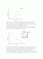 전자가 궤도운동이나 스핀운동을 통해 자기모멘트를 형성함으로써 나타나는 라머 세차운동(Larmor precession)을 이해하고, 정자기장 내에서 전자가 스핀 각운동량(spin angular momentum)의 값에 의해 생기는 에너지 준위차를 광자의 흡수를 통해 공명하는 현상 즉, 전자공명현상의 조건을 해석하여 그로부터 g-factor의 값을 계산해본다
 4페이지