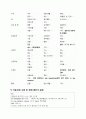 편마비 케이스 hemiplegia 간호과정 case study 간호진단 6개, 신체 기동성장애. 자가간호결핍, 낙상위험성 (A+보장, 꼼꼼+퀄리티, 여러개 사지말고 하나로 해결하세요.) 9페이지