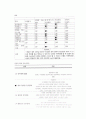 편마비 케이스 hemiplegia 간호과정 case study 간호진단 6개, 신체 기동성장애. 자가간호결핍, 낙상위험성 (A+보장, 꼼꼼+퀄리티, 여러개 사지말고 하나로 해결하세요.) 13페이지