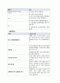 편마비 케이스 hemiplegia 간호과정 case study 간호진단 6개, 신체 기동성장애. 자가간호결핍, 낙상위험성 (A+보장, 꼼꼼+퀄리티, 여러개 사지말고 하나로 해결하세요.) 15페이지