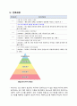 편마비 케이스 hemiplegia 간호과정 case study 간호진단 6개, 신체 기동성장애. 자가간호결핍, 낙상위험성 (A+보장, 꼼꼼+퀄리티, 여러개 사지말고 하나로 해결하세요.) 16페이지