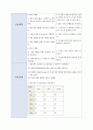 편마비 케이스 hemiplegia 간호과정 case study 간호진단 6개, 신체 기동성장애. 자가간호결핍, 낙상위험성 (A+보장, 꼼꼼+퀄리티, 여러개 사지말고 하나로 해결하세요.) 18페이지