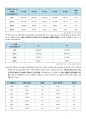 지역사회간호과정 수원시 case study 간호과정 5페이지