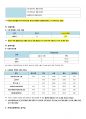 지역사회간호과정 수원시 case study 간호과정 15페이지