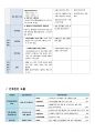 지역사회간호과정 수원시 case study 간호과정 19페이지