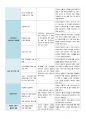 지역사회간호과정 수원시 case study 간호과정 21페이지