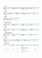 여성 제왕절개 아두골반불균형 CPD Ceasarean Section 간호진단7가지 case study (항상 과제 A+ 받고 당연히 이 케이스도 A+ ) 13페이지