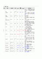 여성 제왕절개 아두골반불균형 CPD Ceasarean Section 간호진단7가지 case study (항상 과제 A+ 받고 당연히 이 케이스도 A+ ) 15페이지