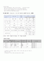 여성 제왕절개 아두골반불균형 CPD Ceasarean Section 간호진단7가지 case study (항상 과제 A+ 받고 당연히 이 케이스도 A+ ) 21페이지