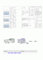 여성 제왕절개 아두골반불균형 CPD Ceasarean Section 간호진단7가지 case study (항상 과제 A+ 받고 당연히 이 케이스도 A+ ) 28페이지