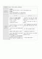 여성 제왕절개 아두골반불균형 CPD Ceasarean Section 간호진단7가지 case study (항상 과제 A+ 받고 당연히 이 케이스도 A+ ) 34페이지