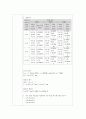 [일반화학실험만점보고서]화학반응속도 실험보고서 8페이지