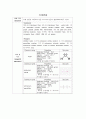 [일반화학실험만점보고서] 시계반응 결과 실험보고서 1페이지