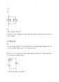 전기회로 설계 실습 예비보고서 1 - 저항, 전압, 전류의 측정방법 설계 8페이지