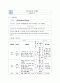 지역사회간호학실습 - 오마하간호과정 A+!!!!!!!!!!!!!!!(완전 꼼꼼) 12페이지