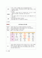 지역사회간호학실습 - 오마하간호과정 A+!!!!!!!!!!!!!!!(완전 꼼꼼) 15페이지