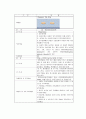 [A+보장] 조현병 케이스 schizophrenia 조현병 간호진단 12개 간호과정 사회적 고립, 폭력위험성 20페이지