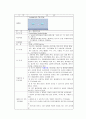 [A+보장] 조현병 케이스 schizophrenia 조현병 간호진단 12개 간호과정 사회적 고립, 폭력위험성 21페이지