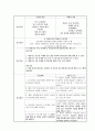 [A+보장] 조현병 케이스 schizophrenia 조현병 간호진단 12개 간호과정 사회적 고립, 폭력위험성 28페이지