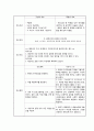 [A+보장] 조현병 케이스 schizophrenia 조현병 간호진단 12개 간호과정 사회적 고립, 폭력위험성 31페이지