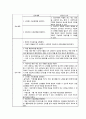 [A+보장] 조현병 케이스 schizophrenia 조현병 간호진단 12개 간호과정 사회적 고립, 폭력위험성 32페이지