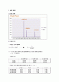 재료기기-XRD 1페이지