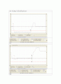 Wetting test 결과 report (기계공학실습) 8페이지