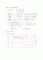 물리학실험 일과에너지 결과보고서 2페이지