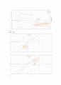 물리학실험 일과에너지 결과보고서 3페이지