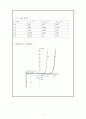 pn 접합 다이오드 특성 실험 결과보고서 6페이지