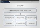 [레포트] ERP, CRM, SCM 조사 38페이지