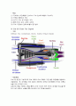 가스터빈기관[가스터빈엔진의 종류와 종류별 특징 및 작동원리에 대하여 설명하시오] 5페이지