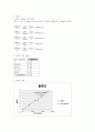 [환경] 화학 레포트 T-P 4페이지