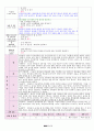 만 2세 12월 간소화 보육일지 7페이지