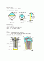 공유압[항공기 유압장치계통의 구성품과 기능에 대하여 설명하시오] 6페이지