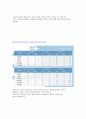 2018년도 상반기 에어부산 실무,임원면접 합격  준비자료 7페이지