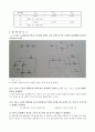 2장 전압과 전류 결과 3페이지