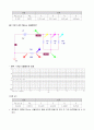 3장 PSpice를 이용한 회로 시뮬레이션 결과 3페이지