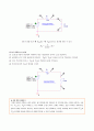 8장 커패시터와 인덕터 예비 10페이지