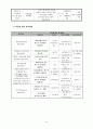 [프로그램 개발과 평가 과제 A+] 프로포절 완성본(청소년 복지 프로그램, 인터넷 중독, 사업명, 사업의 필요성, 서비스 지역과 대상, 사업 목적 및 목표, 사업내용, 예산계획, 향후 운영계획) 9페이지