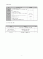 [프로그램 개발과 평가 과제 A+] 프로포절 완성본(청소년 복지 프로그램, 인터넷 중독, 사업명, 사업의 필요성, 서비스 지역과 대상, 사업 목적 및 목표, 사업내용, 예산계획, 향후 운영계획) 11페이지