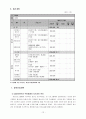 [프로그램 개발과 평가 과제 A+] 프로포절 완성본(청소년 복지 프로그램, 인터넷 중독, 사업명, 사업의 필요성, 서비스 지역과 대상, 사업 목적 및 목표, 사업내용, 예산계획, 향후 운영계획) 12페이지