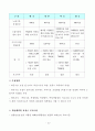 자동차검사정비관련 행정규제 개선방향 11페이지