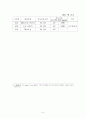 일본의 이륜자동차검사 제도(방법) 5페이지