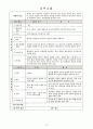 DAP HTP BGT 그림검사 28페이지