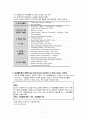 치매(dementia)  이상심리학 17페이지