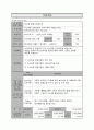 [프로그램 개발과 평가 과제 A+] 프로포절 완성본(아동 복지 프로그램, 저소득층, 사업명, 사업의 필요성, 서비스 지역과 대상, 사업 목적 및 목표, 사업내용, 예산계획, 향후 운영계획) 3페이지