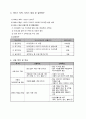 [프로그램 개발과 평가 과제 A+] 프로포절 완성본(아동 복지 프로그램, 저소득층, 사업명, 사업의 필요성, 서비스 지역과 대상, 사업 목적 및 목표, 사업내용, 예산계획, 향후 운영계획) 6페이지