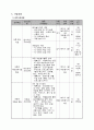 [프로그램 개발과 평가 과제 A+] 프로포절 완성본(아동 복지 프로그램, 저소득층, 사업명, 사업의 필요성, 서비스 지역과 대상, 사업 목적 및 목표, 사업내용, 예산계획, 향후 운영계획) 7페이지